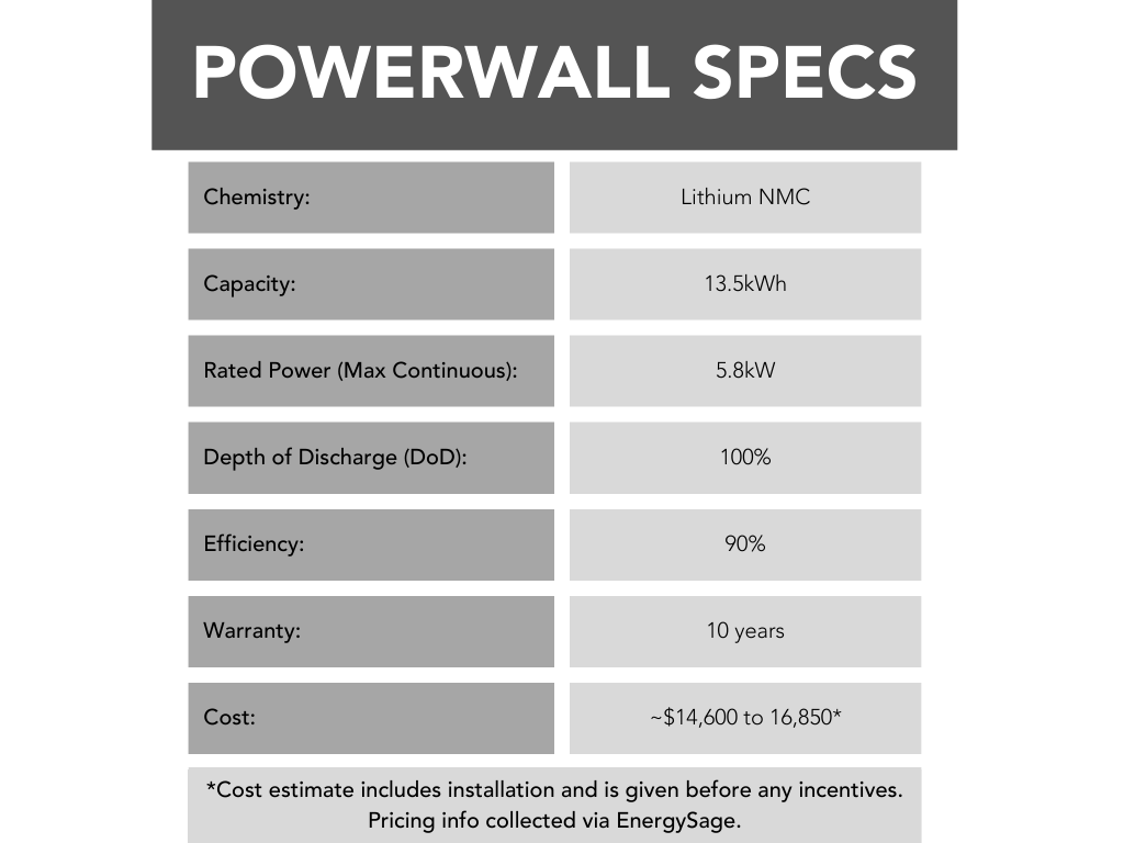 Our Top Picks for Home Solar Backup Project Solar
